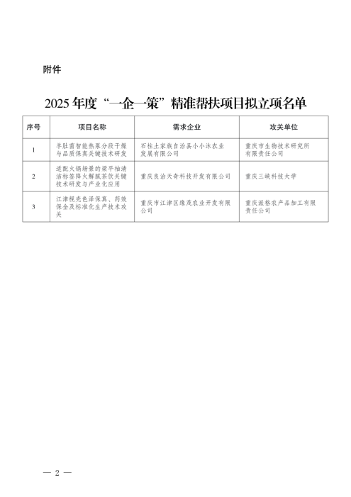 （无文号）关于2025年度“一企一策”精准帮扶项目（第二批）拟立项项目名单的公示_02.png